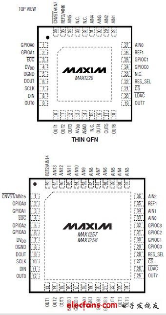 MAX1220多通道ADCDAC,带有FIFO、温度传感器和GPIO端口,MAX1220,第2张