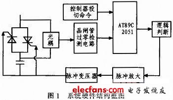 基于AT89C2051的晶闸管触发电路设计,第2张