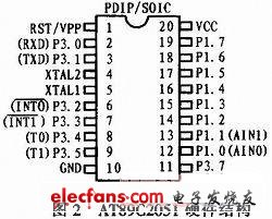 基于AT89C2051的晶闸管触发电路设计,第3张