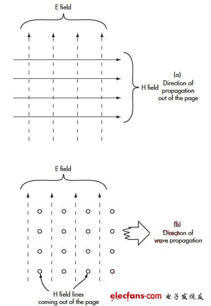 电磁场的近场和远场有什么差别?,第3张