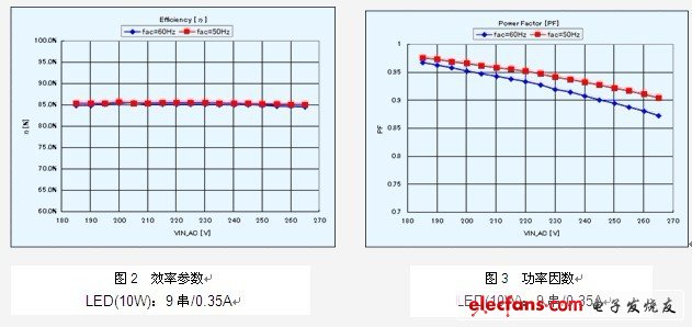 富士通半导体推出支持PWM调光的LED驱动芯片MB39C602系列,第3张