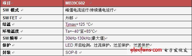 富士通半导体推出支持PWM调光的LED驱动芯片MB39C602系列,第4张