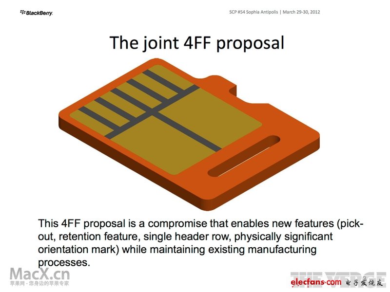新一代SIM卡标准大冲撞 苹果、RIM对决nano-SIM,一个例子是如果4FF旋转90度就能完美插入MiniUICC读卡器（4FF长度与MiniUICC宽度相等）。,第2张