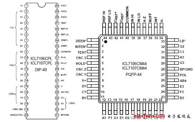 主流AD转换芯片学习详解（2）：ICL7106,ICL7106引脚封装图,第2张