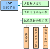 基于PXI平台的ESP系统性能测试方案,第2张 基于PXI平台的ESP系统性能测试方案,ESP系统测试平台架构,第2张