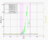 基于PXI平台的ESP系统性能测试方案,第7张 基于PXI平台的ESP系统性能测试方案,ESP单移线试验轮缸制动压力,第7张