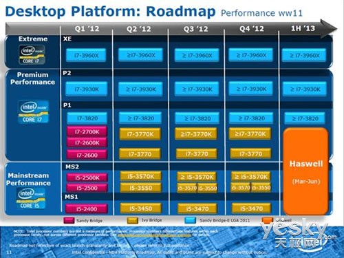 haswell处理器解析:高性能与低功耗并重,第2张