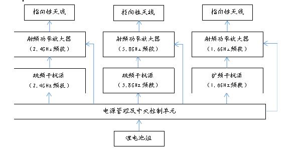 无人机容易被干扰的原理,第2张 无人机容易被干扰的原理,无人机容易被干扰的原理,第2张