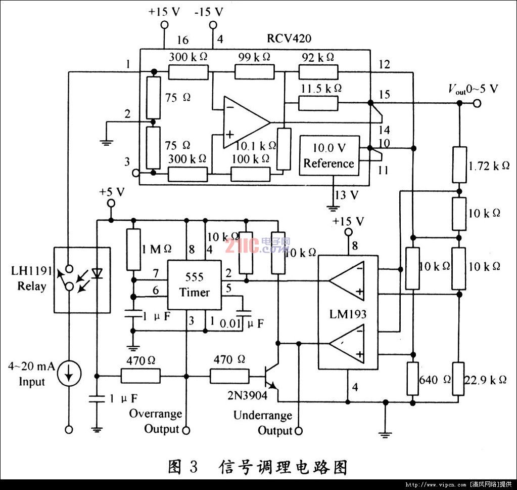 无线传感器网络的节水灌溉管制系统,第4张