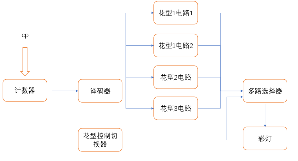 10路彩灯控制电路设计方案,第7张