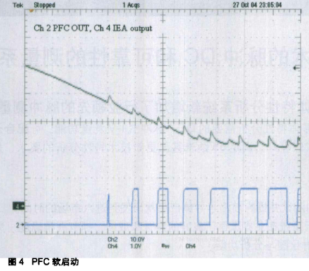 PFC控制器的架构、功能特点及应用分析,第5张 PFC控制器的架构、功能特点及应用分析,第5张