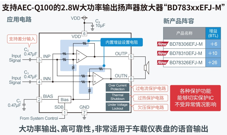 罗姆发布面向下一代汽车驾驶舱的解决方案白皮书,第4张
