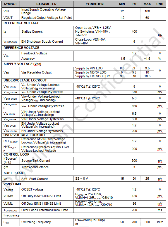 100V,30A 高压大电流同步PWM降压DC-DC,第5张