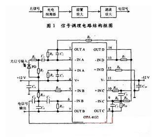 干涉型光纤传感器的信号调理电路设计,干涉型光纤传感器的信号调理电路设计,第2张