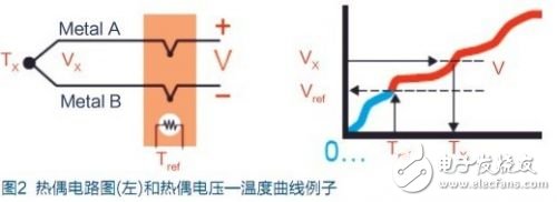 各类常用温度传感器的优点和缺点分析,各类常用温度传感器的优点和缺点分析,第3张