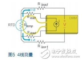 各类常用温度传感器的优点和缺点分析,各类常用温度传感器的优点和缺点分析,第6张