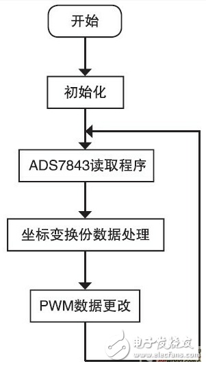 基于触摸屏的LED驱动电路设计,基于触摸屏的LED驱动电路设计,第7张
