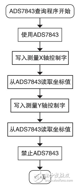 基于触摸屏的LED驱动电路设计,基于触摸屏的LED驱动电路设计,第8张
