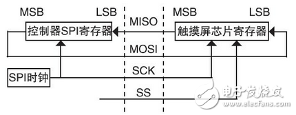 基于触摸屏的LED驱动电路设计,基于触摸屏的LED驱动电路设计,第9张