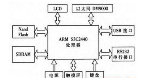 常用的嵌入式 *** 作系统你都了解了吗,常用的嵌入式 *** 作系统你都了解了吗,第2张