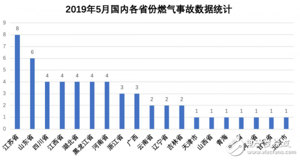 用于检测煤气泄漏的传感器应用介绍,用于检测煤气泄漏的传感器应用介绍,第2张