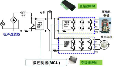 格力“狂殴”奥克斯掀争议：PCB打样行业还不紧张吗？,用于变频空调的IPM应用示例,第2张