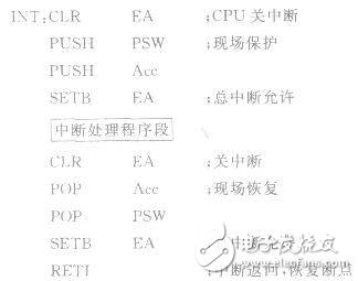 51单片机中断服务子程序的设计,第5张 51单片机中断服务子程序的设计,51单片机中断服务子程序的设计,第5张