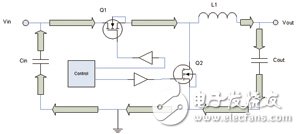 如何最大程度的降低电源模块的电磁干扰,第5张