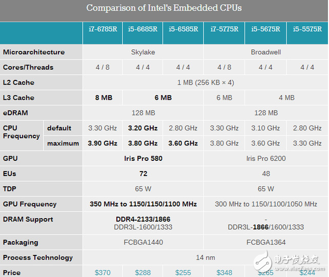 Intel最新发布14nm最强嵌入式处理器,Intel最新发布14nm最强嵌入式处理器,第2张
