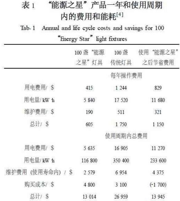 LED室内照明的未来发展趋势分析,LED室内照明的未来发展趋势分析,第2张