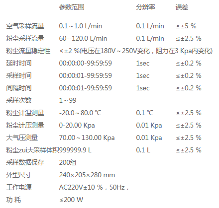 智能大气综合采样器的适用范围及特点,第2张 智能大气综合采样器的适用范围及特点,智能大气综合采样器的适用范围及特点,第2张