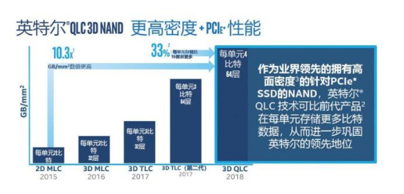 新一代存储技术为数据中心应用加速,第2张 新一代存储技术为数据中心应用加速,新一代存储技术为数据中心应用加速,第2张