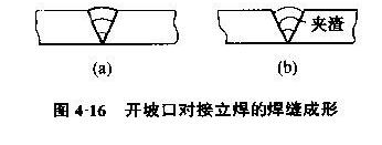 手工电弧焊的对接立焊,第2张 手工电弧焊的对接立焊,手工电弧焊的对接立焊,第2张