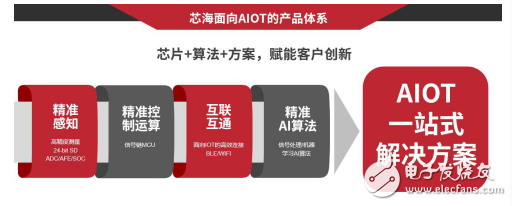 感知世界·赋能创新——芯海信号链MCU受邀参加首届本土精品IC推介会,第2张 感知世界·赋能创新——芯海信号链MCU受邀参加首届本土精品IC推介会,感知世界·赋能创新——芯海信号链MCU受邀参加首届本土精品IC推介会,第2张