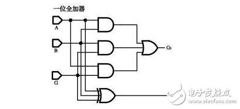 数字电子技术之逻辑门电路的讲解,第4张 数字电子技术之逻辑门电路的讲解,数字电子技术之逻辑门电路的讲解,第4张
