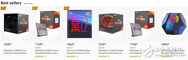 AMD第三代锐龙处理器火速卖断货 Ryzen 5 3600X登上CPU热销榜榜首,AMD第三代锐龙处理器火速卖断货 Ryzen 5 3600X登上CPU热销榜榜首,第2张