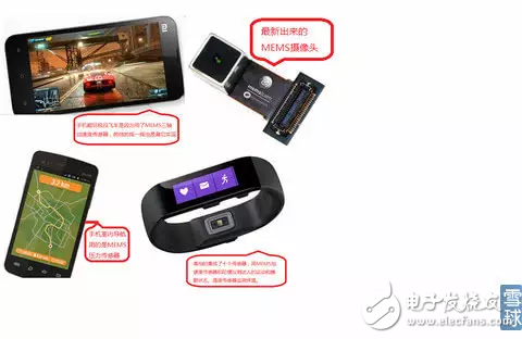 MEMS传感器的分类和应用以及中国MEMS传感器的发展态势分析,MEMS传感器的分类和应用以及中国MEMS传感器的发展态势分析,第5张