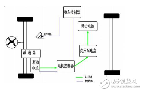 关于汽车控制系统中的电机控制器,关于汽车控制系统中的电机控制器,第3张
