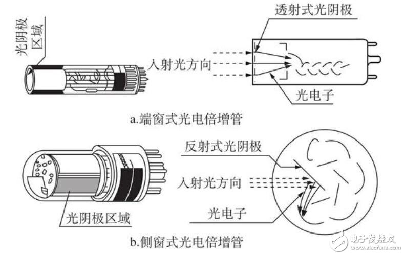 光电倍增管工作原理_光电倍增管的组成,光电倍增管工作原理_光电倍增管的组成,第4张