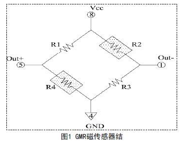 巨磁电阻磁传感器的结构和屏蔽作用介绍,第2张 巨磁电阻磁传感器的结构和屏蔽作用介绍,巨磁电阻磁传感器的结构和屏蔽作用介绍,第2张