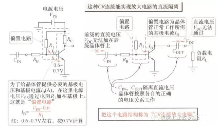 我们为什么需要偏置电路?,第5张 我们为什么需要偏置电路?,我们为什么需要偏置电路?,第5张