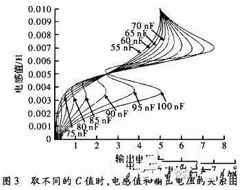 电感传感器如何变得更加准确和灵敏,第8张 电感传感器如何变得更加准确和灵敏,电感传感器如何变得更加准确和灵敏,第8张