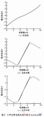 电感传感器如何变得更加准确和灵敏,第10张 电感传感器如何变得更加准确和灵敏,第10张