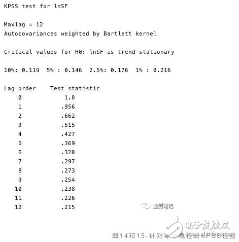 比特币的价值是否存在stock-to-flow的关系,第15张