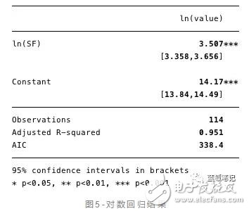 比特币的价值是否存在stock-to-flow的关系,比特币的价值是否存在stock-to-flow的关系,第6张