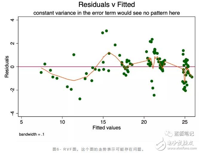比特币的价值是否存在stock-to-flow的关系,比特币的价值是否存在stock-to-flow的关系,第7张