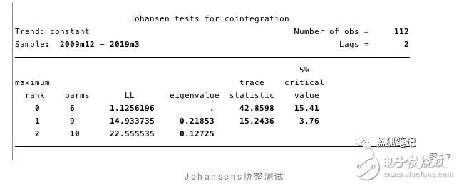 比特币的价值是否存在stock-to-flow的关系,第17张