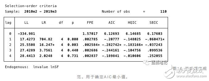 比特币的价值是否存在stock-to-flow的关系,第16张