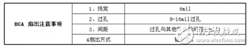 PCB设计中常用的快捷键用法介绍,PCB设计中常用的快捷键用法介绍,第5张