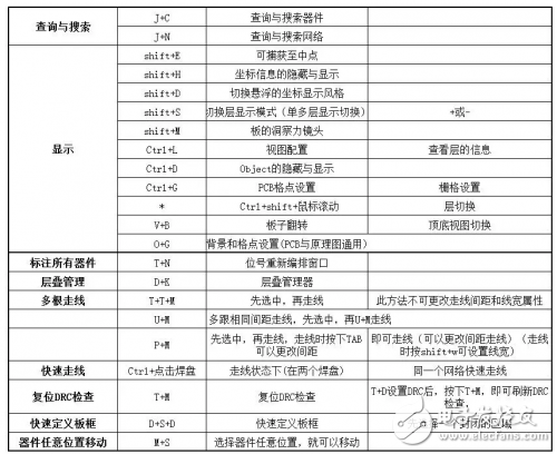 PCB设计中常用的快捷键用法介绍,PCB设计中常用的快捷键用法介绍,第3张